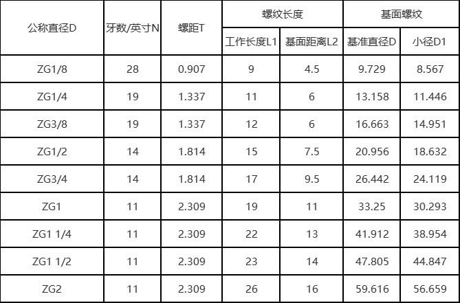 cnc knowledge: as a robot, what do you know about