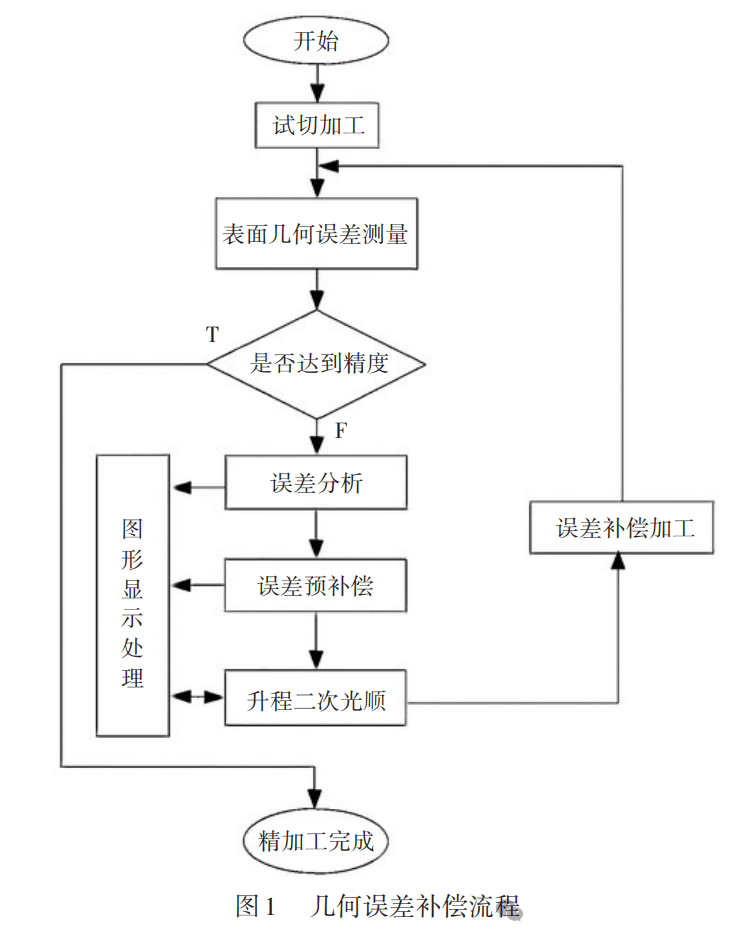 cnc knowledge: several grinding problems with cnc grinding machines and