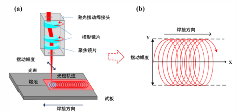 cnc knowledge: laser welding knowledge topic 1: swing laser welding