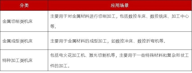 cnc knowledge: entering the “industrial machine”: industrial chain analysis of