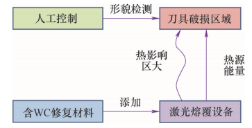 Image WeChat_20241101104008.png