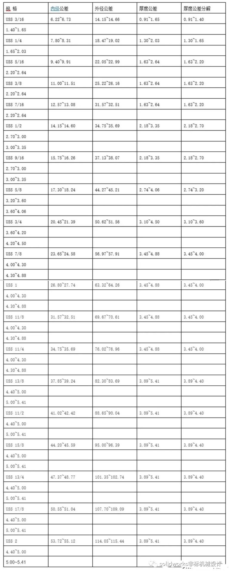 cnc knowledge: should the joint be split into front and