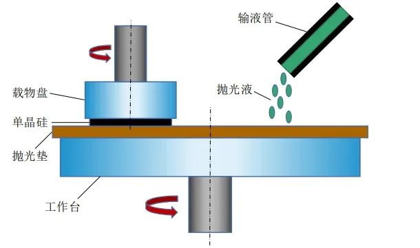cnc knowledge: abrasives commonly used in chemical mechanical polishing (cmp)