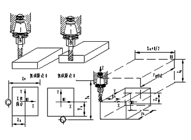 cnc technology: steps specific to tool setting in a twin spindle