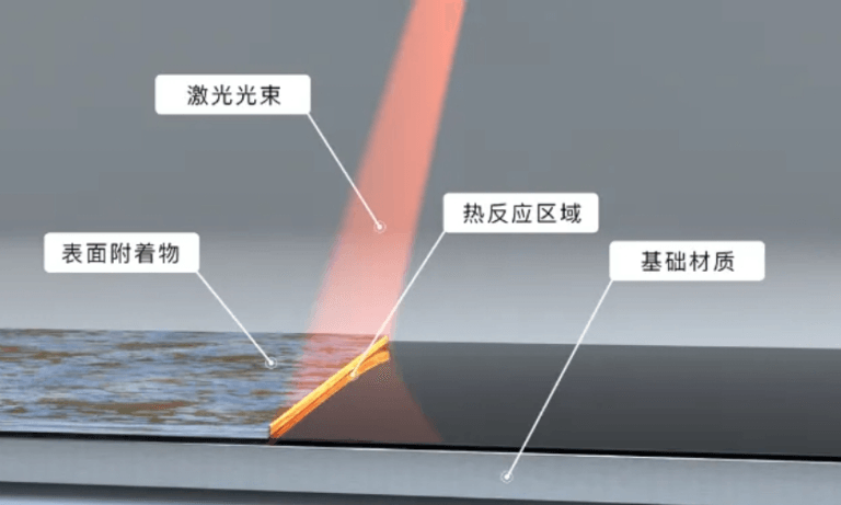 cnc knowledge: introduction to laser cleaning technology