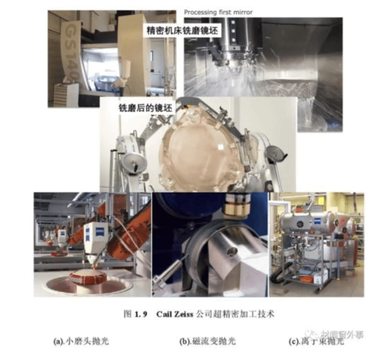 cnc knowledge: the lenses of asml lithography machines are milled