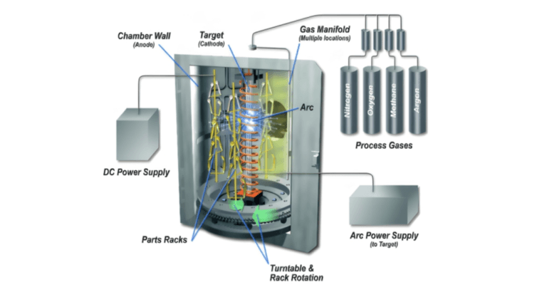 cnc knowledge: what is pvd coating?