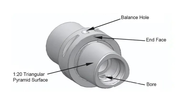 cnc knowledge: what is the capto tool holder interface?