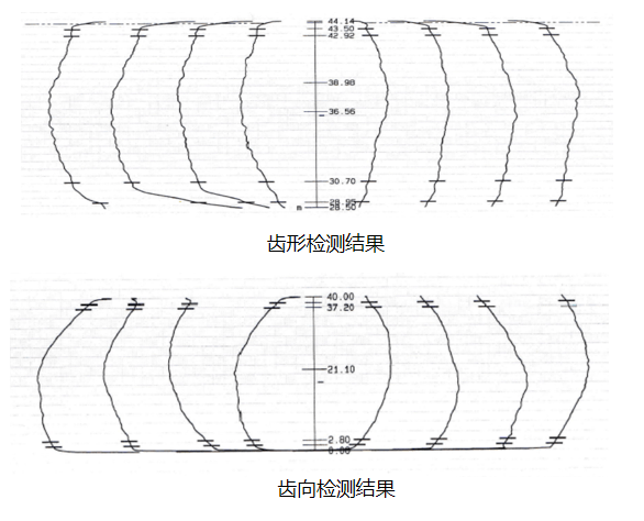 cnc knowledge: improve nvh by modifying gear surface waviness through