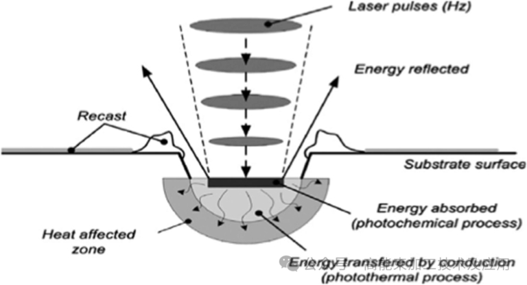 cnc knowledge: micromachining technology based on laser composite