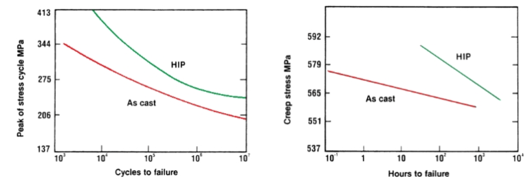 cnc knowledge: what is isostatic hot pressing technology?