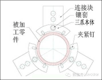 cnc knowledge: amazing, one fixture solves all problems in thin