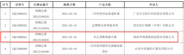 3D Printed Porous Vertebral Body Cage Successfully Used in Anterior