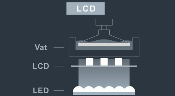 4K resin 3D printer everything you need to know