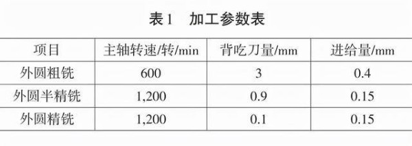Methods for improving the process of CNC machining of thin walled