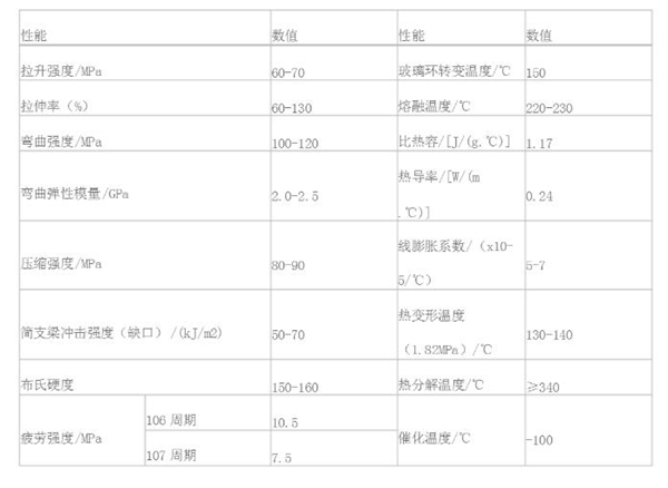 Mohoucom Material CNC polycarbonate PC