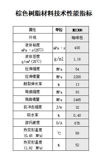 Mohoucom adds a new 3D printing material fine brown resin