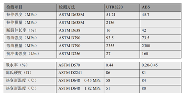 Mohoucom adds a new 3D printing material light green anti bending