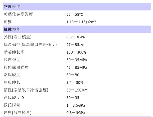 Mohouwang material CNC nylon PA66