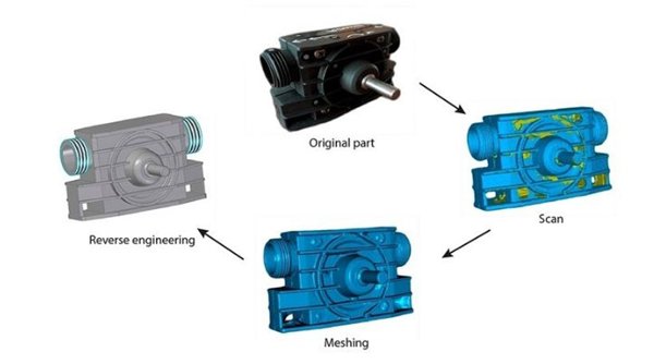 Reverse Engineering And 3D Printing A Duo For Service Innovation Reverse engineering and 3D printing a duo for service innovation