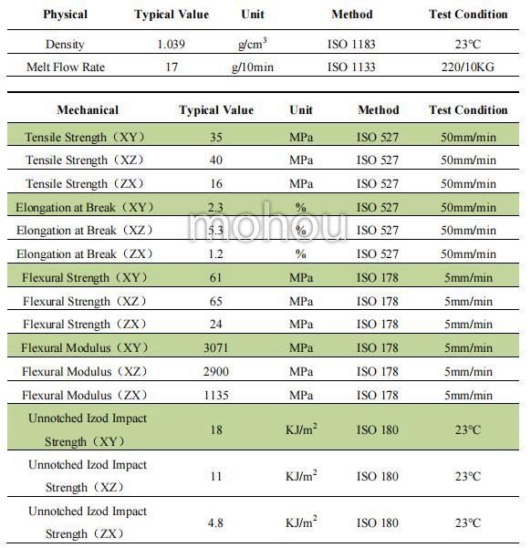 The new 3D printing material from Mohoucom ABS reinforced with