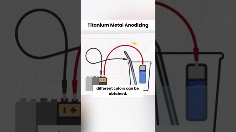 "titanium metal anodizing" creates an oxide layer on titanium with