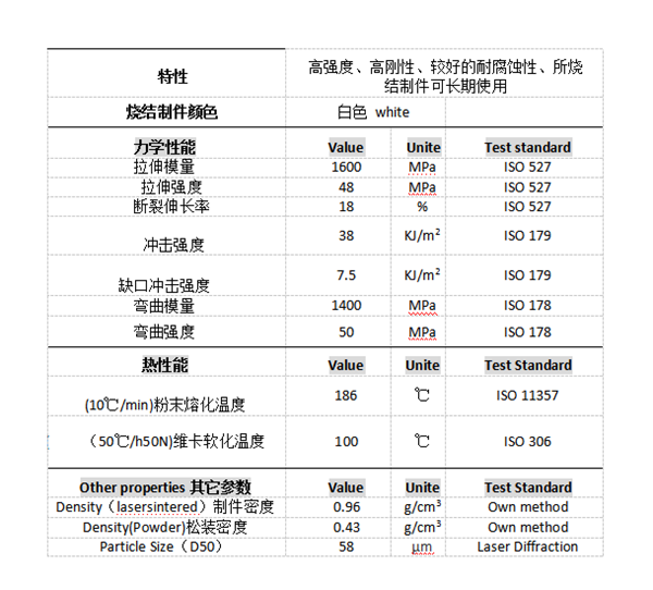 Why is the proportion of 3D printing nylon and fiberglass