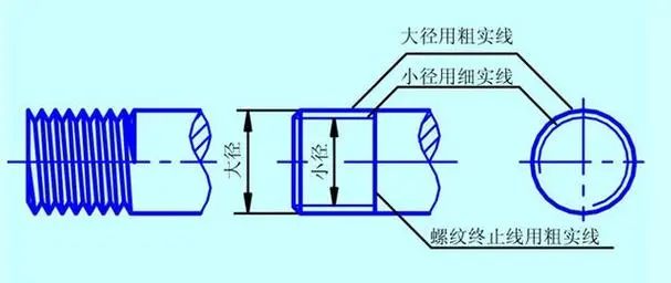 cnc knowledge: the formulas for calculating large diameter, medium diameter