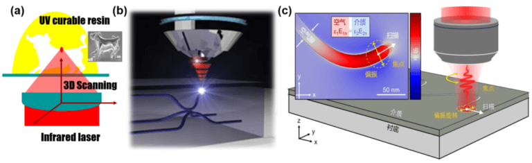cnc knowledge: femtosecond laser processing: true three dimensional nanofabrication technology