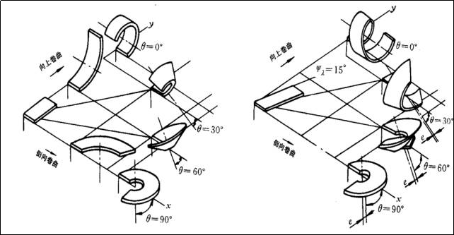 cnc knowledge: judging machining by looking at the chips, understanding