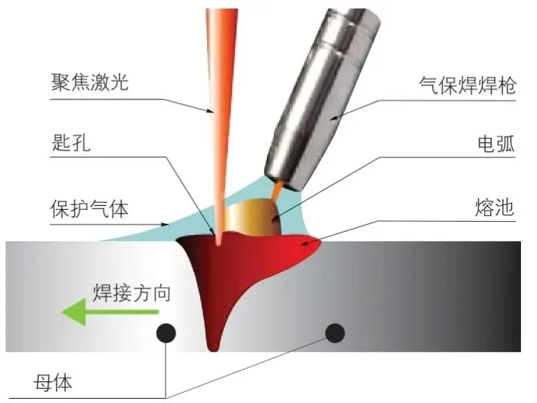 cnc knowledge: a brief discussion on high power laser arc