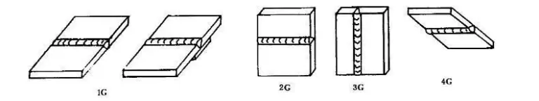 cnc knowledge: in welding: what do 1g, 2g, 3g, 4g,