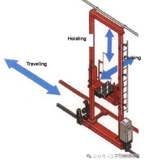 cnc knowledge: stacker crane series general chapter