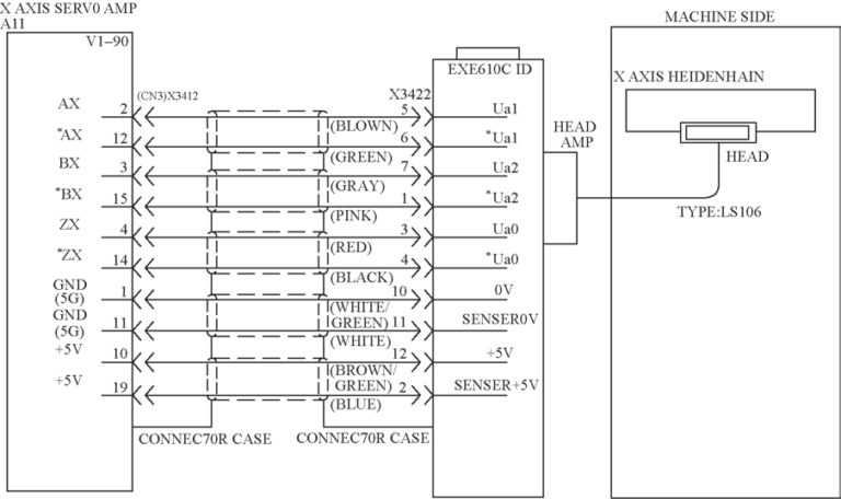 cnc knowledge: tracking and analyzing the problem of lost original