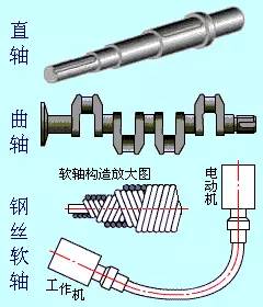 cnc knowledge: central axis mechanical design knowledge points explanation, get