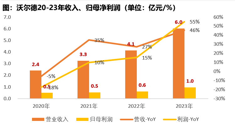 Image WeChat_20240510095736.png