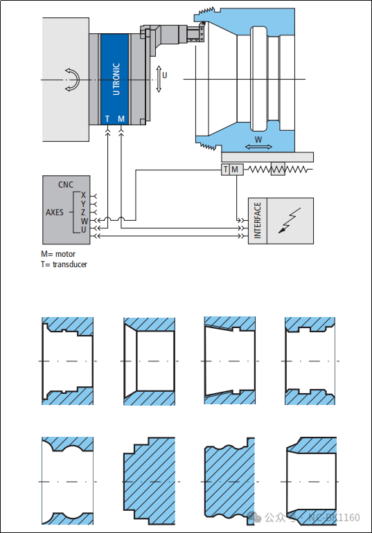 cnc knowledge: flat rotating disc used in machining center is