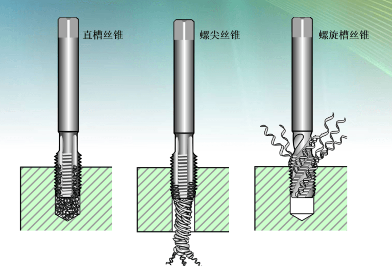 cnc knowledge: i just found out today that faucets can