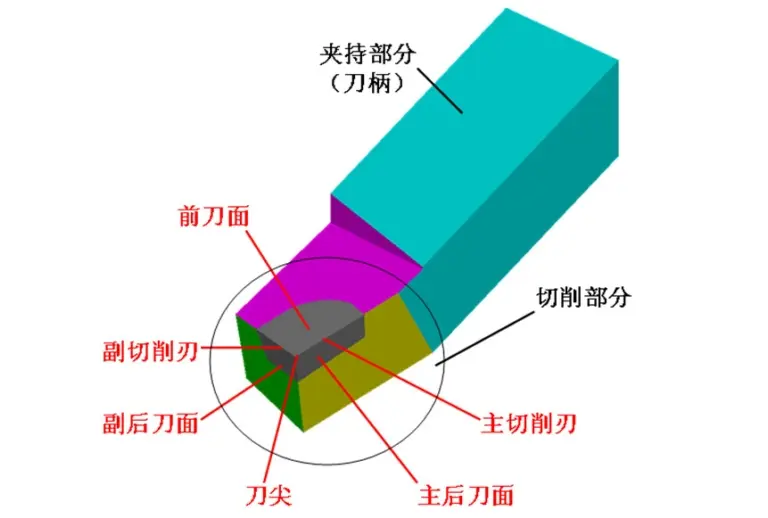 cnc knowledge: detailed explanation of turning tool angle, don't be