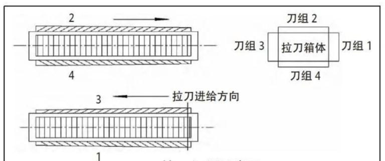 cnc knowledge: processing of racks broaching