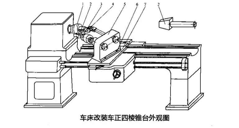 cnc knowledge: who said that a lathe can only turn