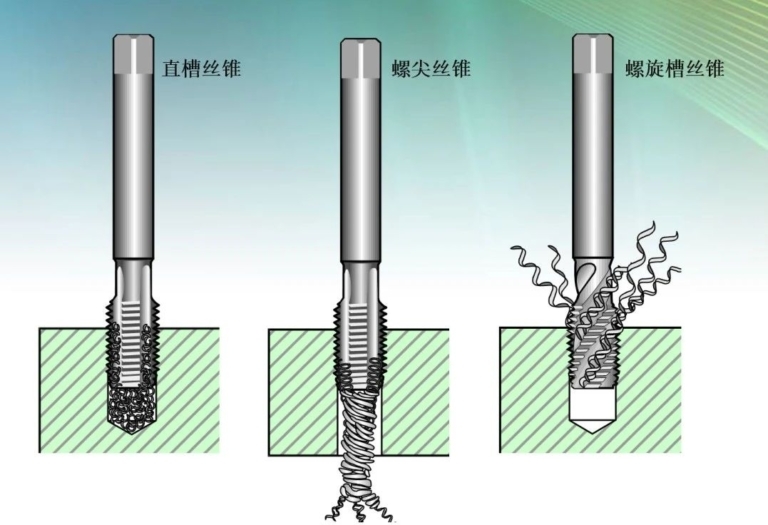 cnc knowledge: this article explains everything about faucets!