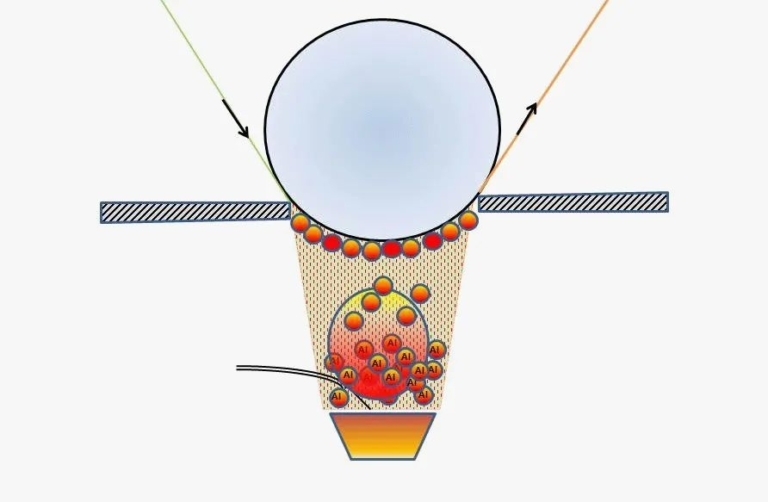 cnc knowledge: complete material surface treatment process
