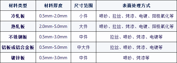 cnc knowledge: summary of commonly used materials, surface treatments and
