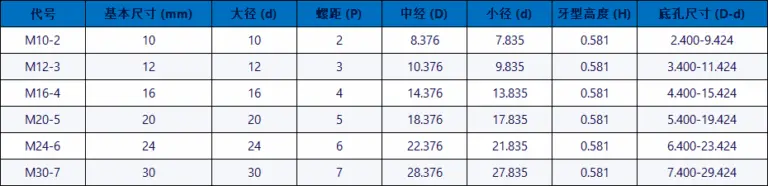 cnc knowledge: a super comprehensive introduction to discussions!