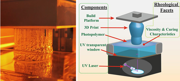 1736855334 352 What is rheology Why is this important in polymer 3D