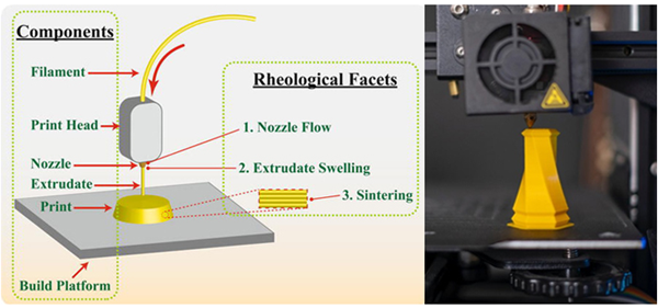 1736855334 716 What is rheology Why is this important in polymer 3D