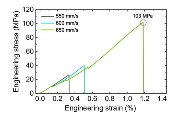 New multi-material metal 3D printing technology for lightweight and durable automotive parts