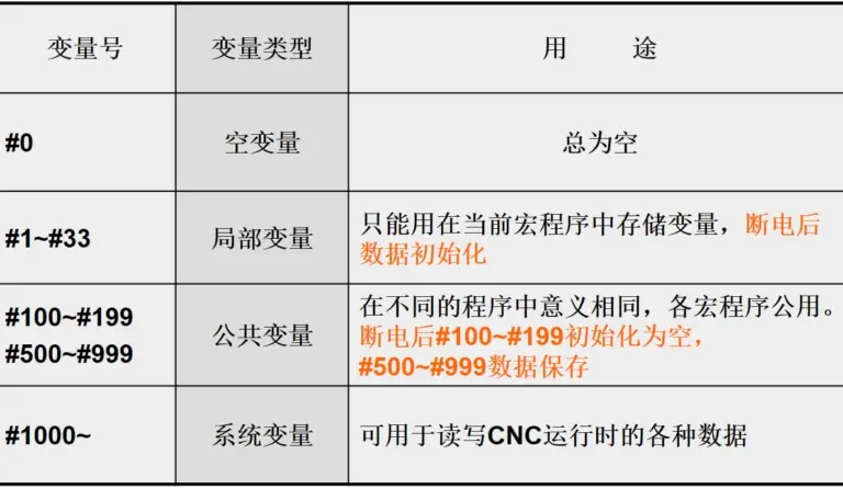 cnc knowledge: who said macros are useless? it's because you