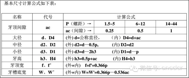 cnc knowledge: there is no trapezoidal thread that cannot be